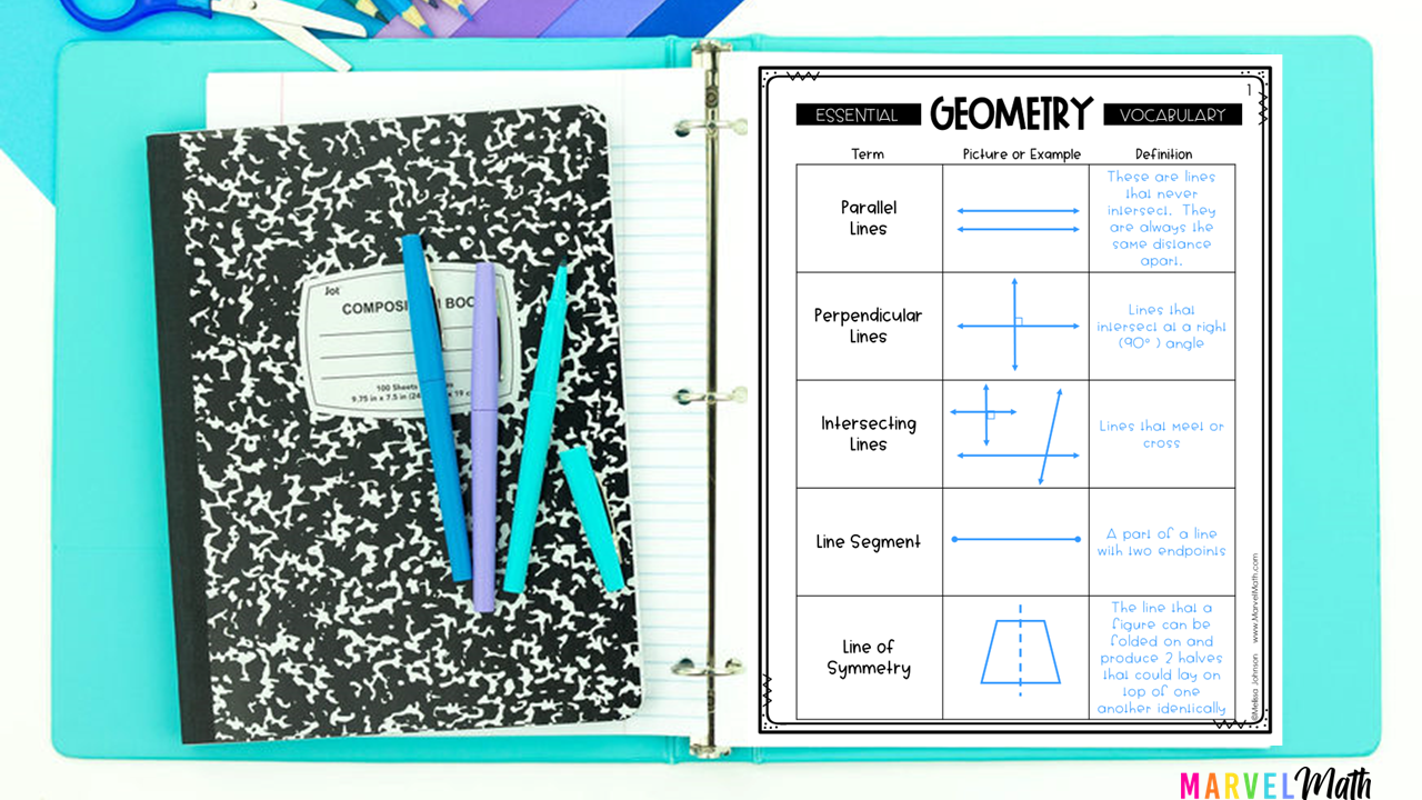 Geometry Vocabulary Notes