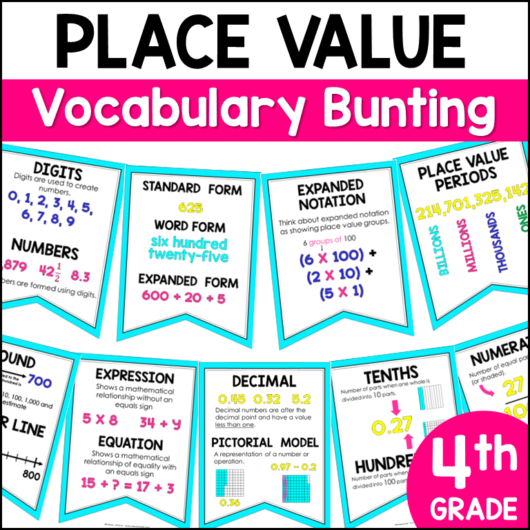 4th Grade Math Word Wall, 4th Grade Math Vocabulary