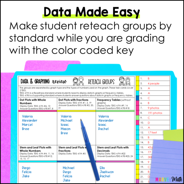4th Grade Data & Graphing STAAR Review Task Cards 3