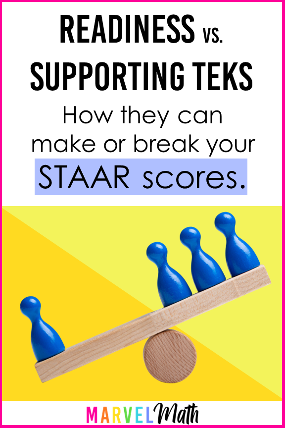 Readiness Standards TEKS are more important and more tested