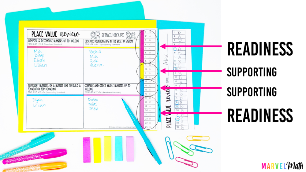 Teaching the Readiness TEKS and Supporting TEKS